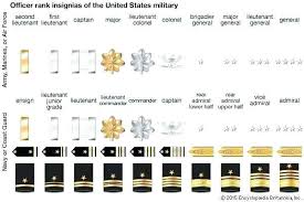 active duty military online charts collection