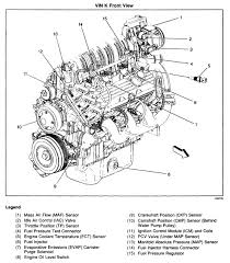 If the 3800 aint the best engine ever made i dont know what is. Gm 3800 Engine Diagram Wiring Diagram Mean Teta Mean Teta Disnar It