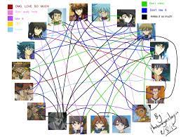 Yu Gi Oh Gx Shipping Meme By Photoneyesdragon On Deviantart