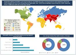 Advanced home health care services. Home Healthcare Software Market By Product Service Application 2018 Marketsandmarkets