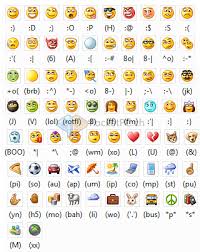 Das verständnis dieser emojis ist der. Smileys Tastenkombination Bilder Und Spruche Fur Whatsapp Und Facebook Kostenlos