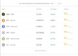 The world's largest cryptocurrency exchange, binance, is under investigation by the u.s. About Binance Binance Review 2021 Binance Wiki