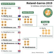Watch the best moments from the match that opposed rafael nadal and jannik sin. Roland Garros Le Bal Des Debutantes
