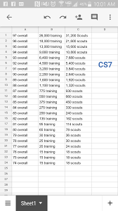 New Scout Currency Conversion List Want To Know What Each