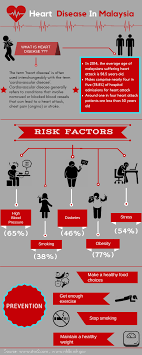 Review other causes of death by clicking the links below. Pdf Heart Disease In Malaysia 2014