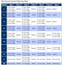 Should You Do Couch To 5k Dont Make These 5 Big Mistakes