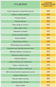 сколько надо сжечь калорий чтобы похудеть на 1 кг Hudeem Pravilno Infografika Pohudenie Szhigat Kalorii Zdorove