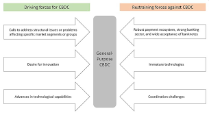 The bank of england and the treasury said monday, april 19, 2021 that they will work together to assess the benefits of a central bank digital currency, at a time when cash payments are generally. Analysis Of A Fed Note On Preconditions For A General Purpose Central Bank Digital Currency