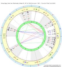 Birth Chart Snoop Dogg Libra Zodiac Sign Astrology