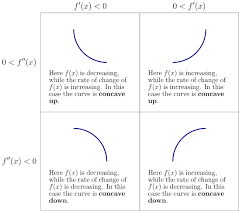 نتیجه جستجوی لغت [derivative] در گوگل