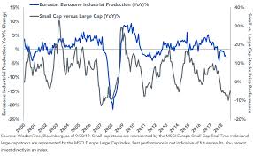 Time To Seize The European Small Cap Equity Opportunity