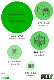 The cost of maintenance and repair on inverter air conditioners is higher than on a regular unit. Cost To Repair Air Conditioning Ac Repair Cost