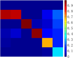 1811.07548] iQIYI-VID: A Large Dataset for Multi-modal Person Identification