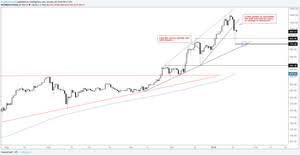 But trading where the interest rate is involved is haram. Bitcoin Halbiert Den Preis Fur 2021 Zdvirus Site
