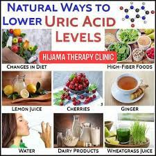 When there is an excessive uric acid in the body, it goes into a state of 'huperuricemia'. How To Lower Uric Acid Levels Hijama Therapy Clinic Facebook
