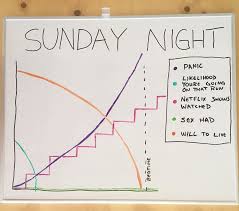 Hilarious Daily Dry Erase Charts Boing Boing
