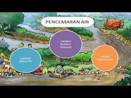 Download now lingkungan bersih sehat dan asri. 21 Gambar Kartun Lingkungan Bersih Gambar Kartun Hd