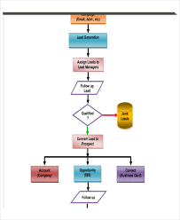25 Judicious Crm Process Flow Chart Template