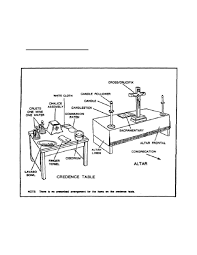 Pin On Liturgical Ideas