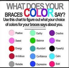 This chapter discusses both the general principles that should guide your choices and the tools in seaborn that help you quickly find the best. Colored Braces And Bands Murray Orthodontics