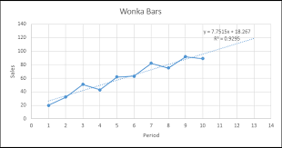 trendline in excel easy excel tutorial