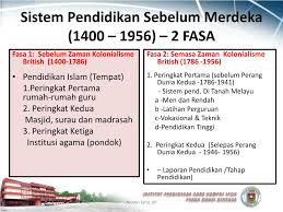 Di bawah ancaman kolonialisme belanda, aktivitas pkii dinyatakan ilegal. Ppt Edu 3101 Falsafah Pendidikan Di Malaysia Powerpoint Presentation Id 870202