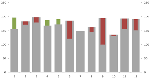 variance analysis in excel making better budget vs actual