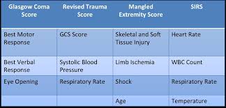 trauma scoring systems trauma orthobullets