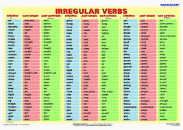 the nightmare of irregular verbs