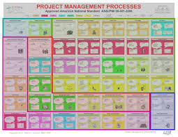 ansi standard project management chart