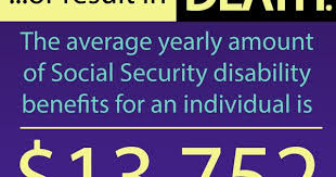 Just The Facts Social Security Social Security Disability Benefits Social Security Disability