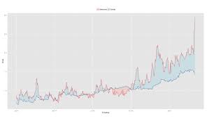 Combined Line And Area Chart In R Microsoft Power Bi Community