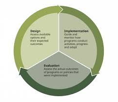 What Is Social Forestry Recoftc