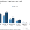 Story image for Internet of Things from Business Insider