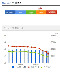 빅히트, 상승으로 반전하며 주가 반등. Sk ì—ìŠ¤ì¼€ì´ ì´ë…¸ë² ì´ì…˜ ì£¼ê°€ì „ë§ë° ì£¼ì‹ì‹œì„¸