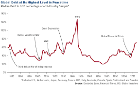 Gold The Unimpeachable Commodity Investment U S Global