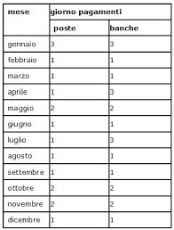 Pensioni liquidate nel primo giorno bancabile del mese, aumenti e taglio assegni d'oro. Inps Pagamento Pensioni Anno 2017 Ilmetropolitano It