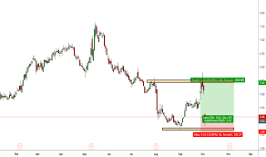 Gpro Stock Price And Chart Nasdaq Gpro Tradingview