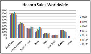 Tdmonthly Quo Vadis Hasbro