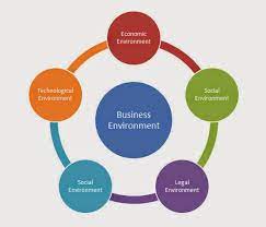 Unit 1 Business Environment of British Airways - HND Assignment