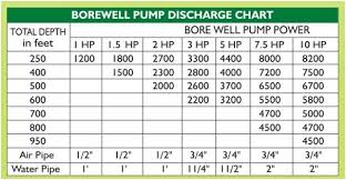 Image Result For Submersible Pump Selection Chart