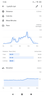 Kilometer to mile (mi) 0.6214. Google Fit Now Details Pace Per Mile Helping You Better Judge Your Running Performance Apk Download