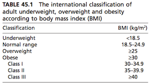 obesity in america facts and statistics diet database