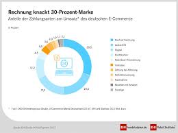 Maybe you would like to learn more about one of these? Sicheres Onlineshopping Zahlungsmoglichkeiten Im Uberblick