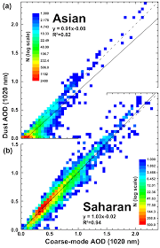 You are a bit concerned about these appearances. Amt Technical Note Absorption Aerosol Optical Depth Components From Aeronet Observations Of Mixed Dust Plumes