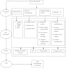 Jurnal evaluasi pendidikan | read 96 articles with impact on researchgate, the professional network for scientists. Https Zenodo Org Record 1148975 Files 4 Pdf