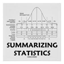 Summarizing Statistics Bell Curve Distribution Poster Zazzle Com Math Methods Statistics Math Math