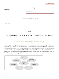 Angkor thom bukanlah candi atau kuil, melainkan kota kerajaan kuno khmer di kamboja. Tasawwur Islam Ciri Ciri Dan Keistimewaan Wla 104 03 Pengajian Islam