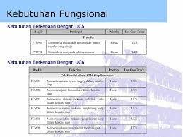 Jika tetap ingin mengurus kartu atm. Mesin Atm Waktu Operasi Mesintarman