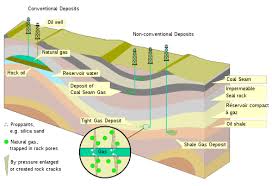 Tight Gas Wikipedia